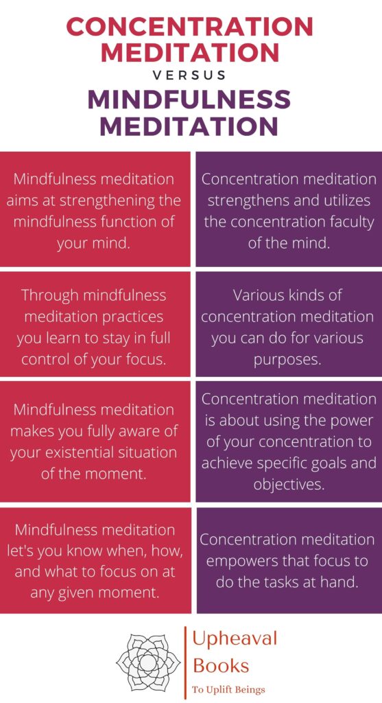 concentration meditation vs mindfulness meditation